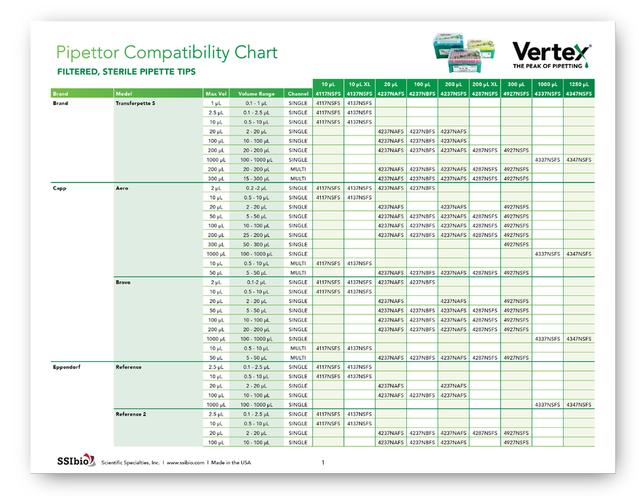 Filtered tips compatibility chart