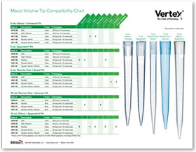 Vertex macro tip compatibility chart